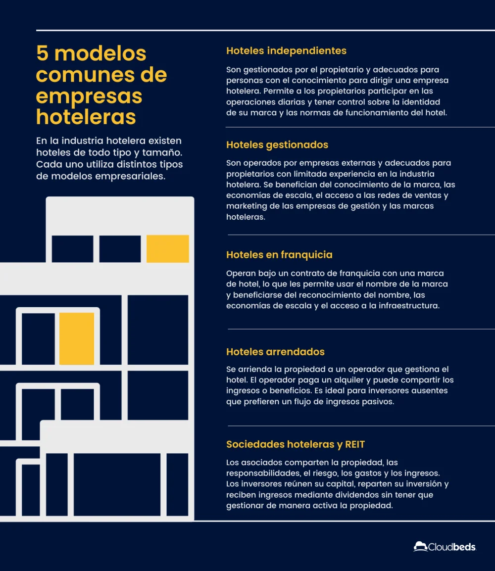 Guía completa de trámites para abrir un negocio de hostelería en Cuba: ¡Comienza hoy mismo tu emprendimiento!