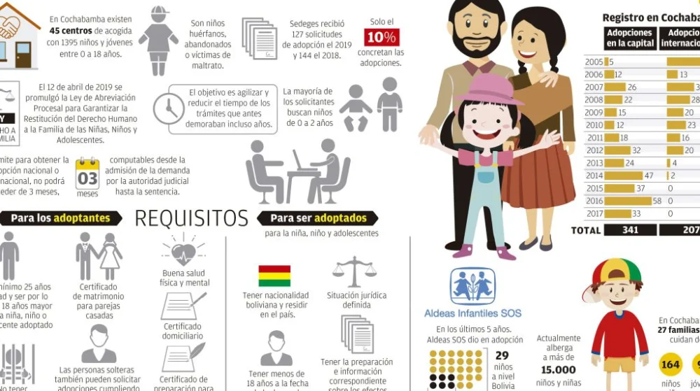 Guía completa de trámites para adoptar un niño en Bolivia: ¡Todo lo que necesitas saber!