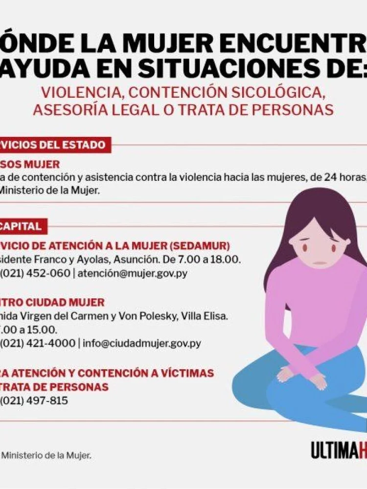Guía completa de trámites para denunciar violencia doméstica en Paraguay: Todo lo que necesitas saber