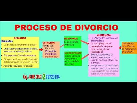 Guía completa de trámites para divorciarse en Bolivia: todo lo que necesitas saber