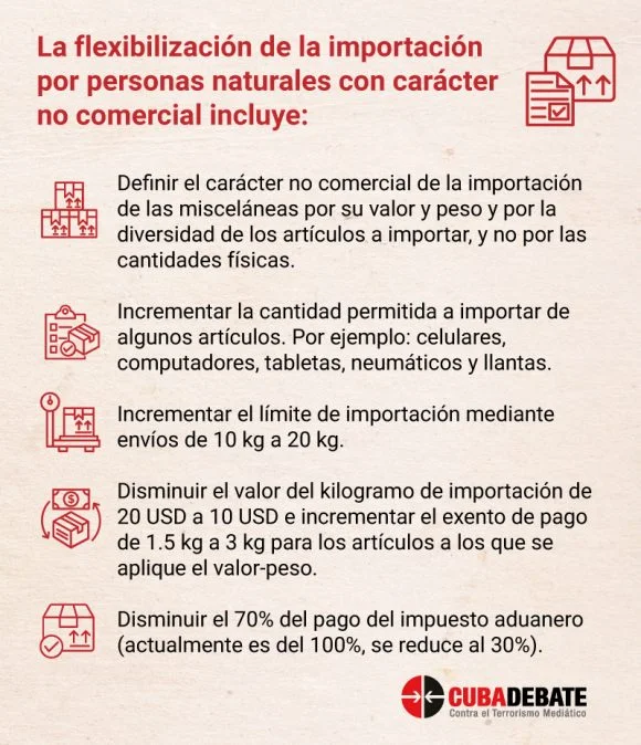 Guía completa sobre los trámites para importar moda y textiles en Cuba: ¡Aprende cómo hacerlo!