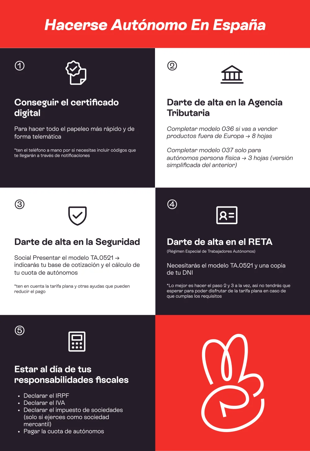 Guía completa de trámites para inscribirse como autónomo en España: Todo lo que debes saber