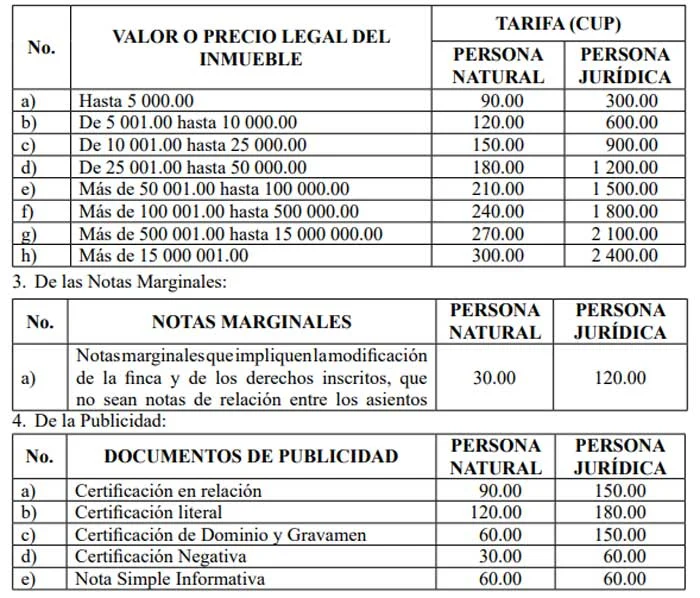 Guía completa: Trámites para la inscripción en el registro de propiedades en Cuba paso a paso