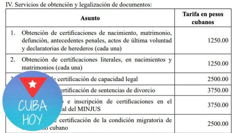 Guía completa: Trámites para obtener un título universitario en Cuba paso a paso