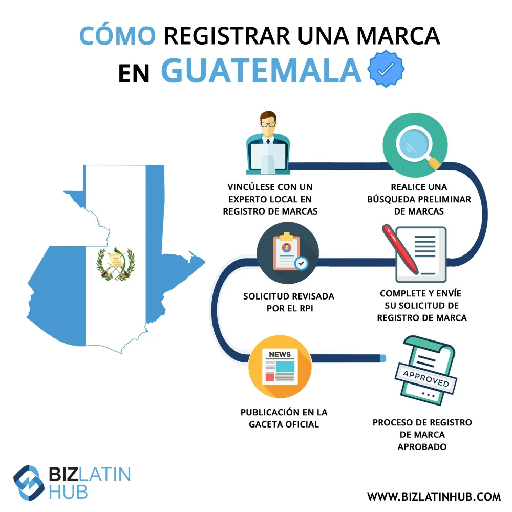Todo lo que necesitas saber sobre los trámites para solicitar el registro de marcas en Guatemala: guía completa paso a paso
