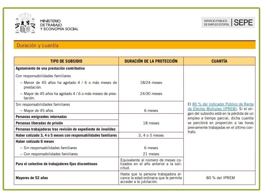 Guía completa: Trámites para solicitar subsidio por desempleo para extranjeros en España