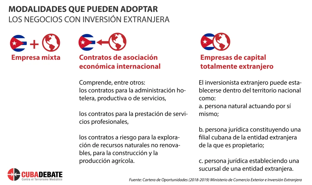Todo lo que debes saber sobre el visado de inversión extranjera en Cuba: requisitos y pasos clave para obtenerlo
