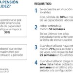 Descubre los Requisitos Clave para Solicitar Pensión de Invalidez en El Salvador