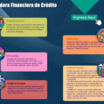 Descubre los requisitos indispensables para solicitar un préstamo bancario en Bolivia