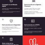 Guía completa de trámites para inscribirse como autónomo en España: Todo lo que debes saber