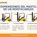 Guía Completa para la Obtención de Licencia de Operador de Montacargas en Puerto Rico: Requisitos y Proceso Paso a Paso