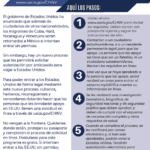 Guía completa para la obtención de permiso para publicar en Cuba: Todo lo que necesitas saber