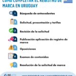 Guía completa: Requisitos para solicitar Inscripción de Marca en Uruguay en 2021