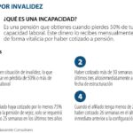 Guía completa: Requisitos para solicitar pensión de invalidez en Bolivia – Todo lo que necesitas saber