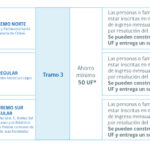 Guía completa: Requisitos para solicitar subsidio de rehabilitación de vivienda en Chile