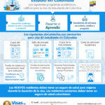 Guía completa: Requisitos para solicitar visa de estudiante en Colombia
