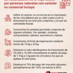 Guía completa sobre los trámites para importar moda y textiles en Cuba: ¡Aprende cómo hacerlo!
