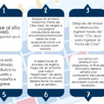 Guía completa: Solicitud de nacionalidad costarricense por residencia paso a paso