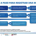 Guía completa: Solicitud de registro de marca en Venezuela y los pasos a seguir