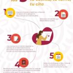 Guía completa: Solicitud de visa de matrimonio en Cuba, ¡conoce los pasos y requisitos!