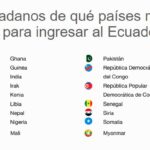 Guía completa: Solicitud de visa de turista para ingresar a Ecuador paso a paso – ¡No te pierdas ningún detalle!