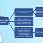 Guía completa: Trámite de autorización de viaje para menores en Perú ¡Todo lo que necesitas saber!