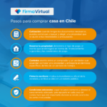 Guía completa: Trámite de compra de vivienda en Chile – Pasos y recomendaciones clave