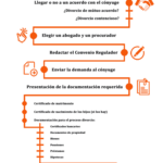 Guía completa: Trámite de divorcio contencioso en Paraguay paso a paso