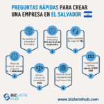 Guía completa: Trámite de inscripción en el FODES en El Salvador paso a paso