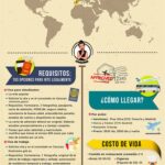 Guía completa: Trámite de visa de trabajo desde Venezuela hacia España ¡Todo lo que necesitas saber!