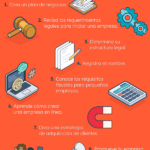 Guía Completa: Trámites para la Apertura de una Empresa en España ¡Todo lo que Necesitas Saber!