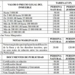 Guía completa: Trámites para la inscripción en el registro de propiedades en Cuba paso a paso