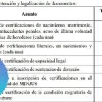 Guía completa: Trámites para obtener un título universitario en Cuba paso a paso
