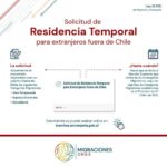 Guía definitiva: Requisitos para solicitar visa de residencia temporal en Chile