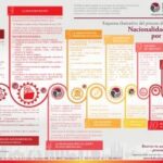 Guía paso a paso para solicitar la nacionalidad española por residencia