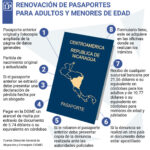 Guía paso a paso para solicitud de prórroga de pasaporte en Nicaragua: ¡Todo lo que necesitas saber!