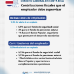 Requisitos para solicitar permiso de trabajo en Costa Rica: Guía completa para extranjeros