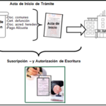 Solicitud de copia de escritura en Bolivia: Todo lo que necesitas saber sobre el procedimiento y requisitos
