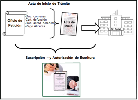 Solicitud de copia de escritura en Bolivia: Todo lo que necesitas saber sobre el procedimiento y requisitos