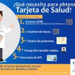 Todo lo que debes saber sobre los requisitos para solicitar la Tarjeta de Salud en República Dominicana