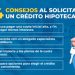 Todo lo que necesitas saber sobre la solicitud de préstamo hipotecario en Paraguay: requisitos y consejos útiles