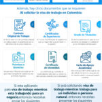 Todo lo que necesitas saber sobre la solicitud de visa de trabajo en Colombia: requisitos y procedimientos