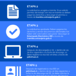 Todo lo que necesitas saber sobre los requisitos para la visa de estudiante en Chile