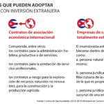 Todo lo que necesitas saber sobre los requisitos para la visa de negocios por inversión extranjera en Cuba