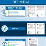 Todo lo que necesitas saber sobre los requisitos para la visa de residencia permanente en Chile