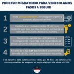 Todo lo que necesitas saber sobre los requisitos para la visa de turismo en Estados Unidos desde Venezuela