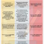 Todo lo que necesitas saber sobre los requisitos para obtener la Licencia para Operar un Restaurante en Uruguay