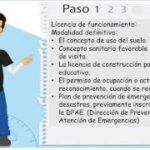 Todo lo que necesitas saber sobre los requisitos para solicitar el Permiso para Operar un Centro de Cuidado Diurno en Uruguay
