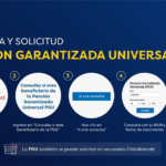 Todo lo que necesitas saber sobre los requisitos para solicitar la pensión de vejez en Chile