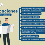 Todo lo que necesitas saber sobre los requisitos para solicitar licencia de construcción en Perú
